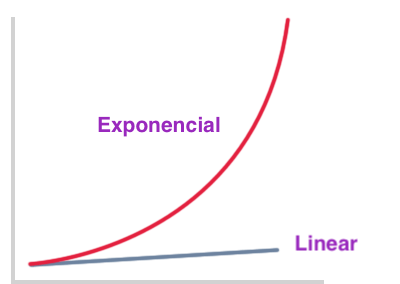 linear vs exponencial.png